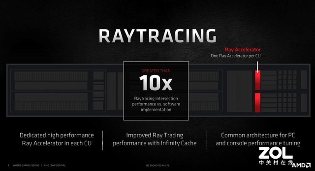 AMD RX 6800/6800XT首测