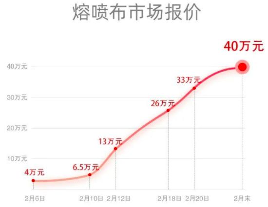 口罩全球告急，多国紧急禁止出口