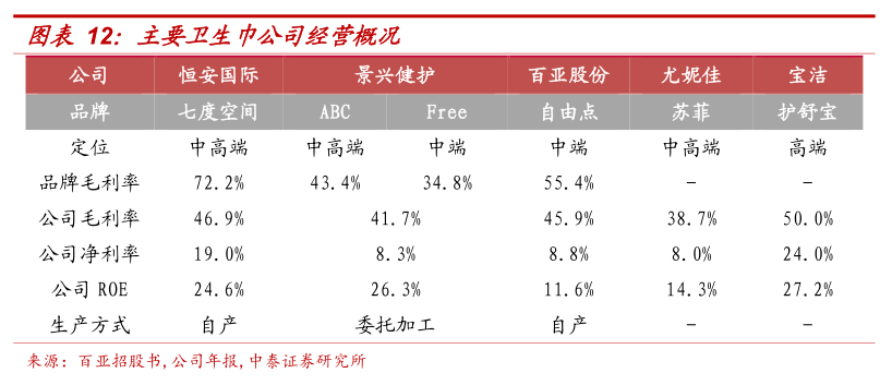 为什么国产伟哥2块钱一片，卫生巾却越来越贵？