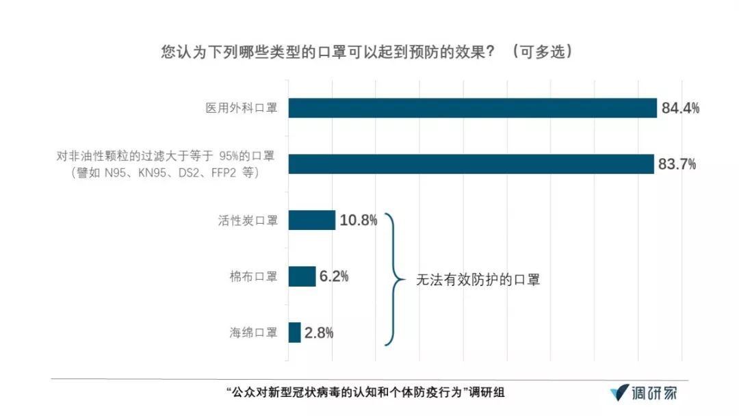 疫情调查人口_疫情调查