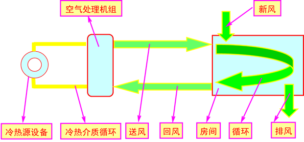 ����յ�����ϵͳ��ϴʵ��