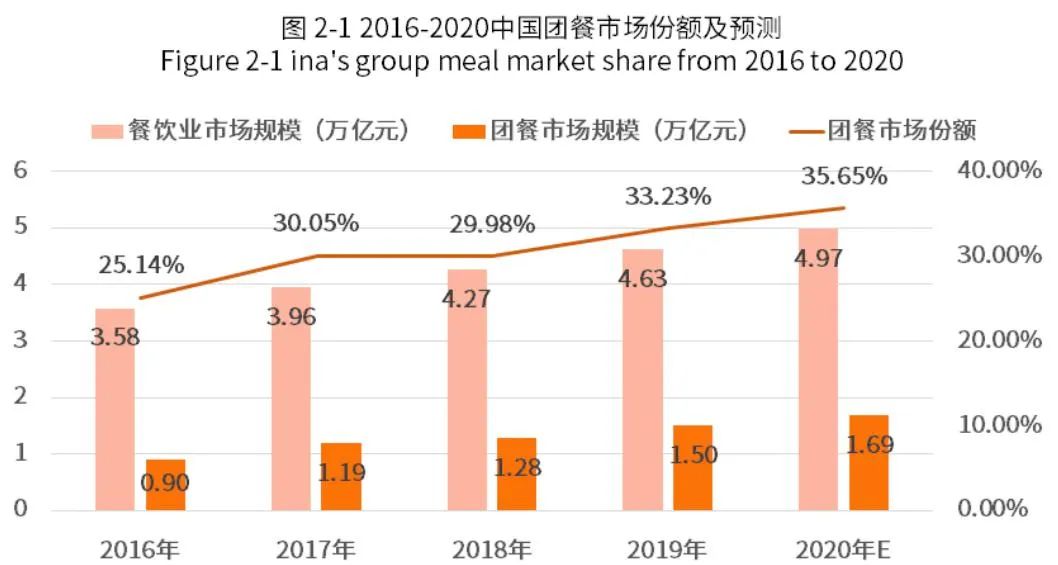 美团外卖人均是什么意思_美团外卖图片