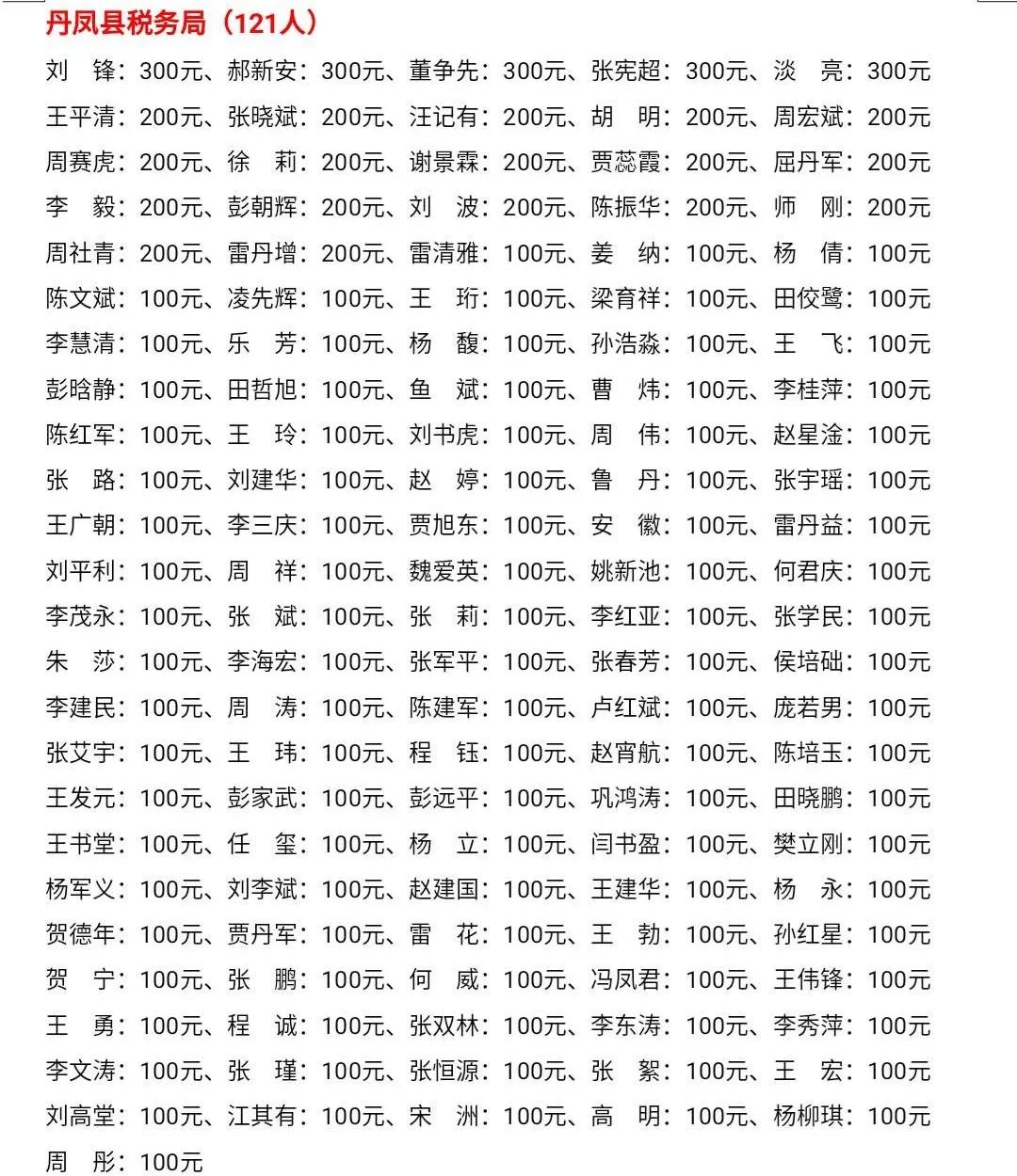 第一批已公示捐款捐物1130641元(捐款635046元,捐物495595元.