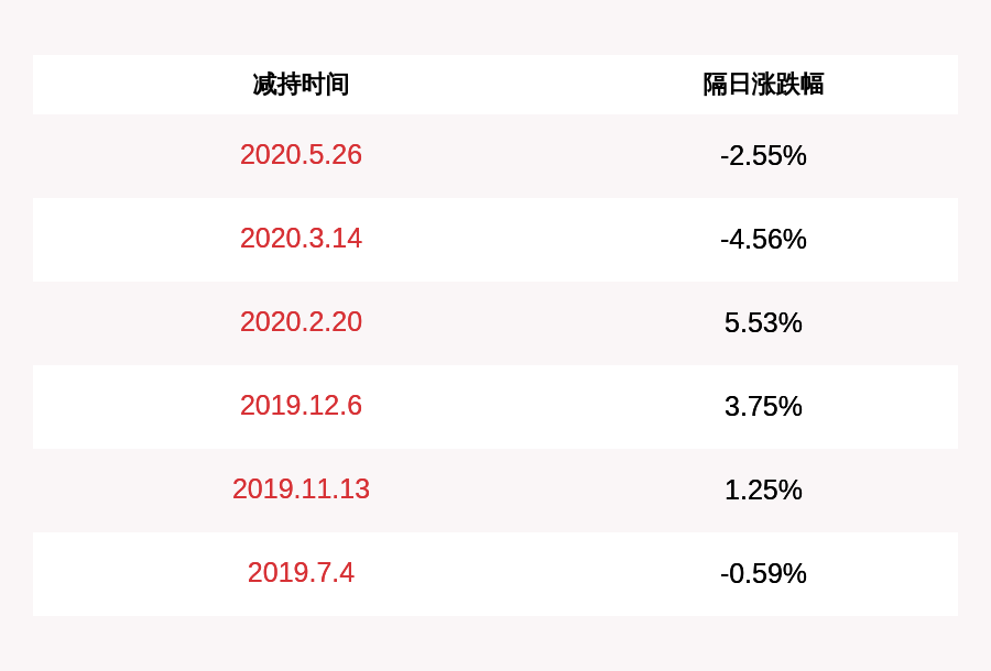 中国博士占人口比例_为什么演员翟天临能如此顺利地获得 博士头衔(3)