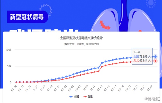海外疫情肆虐感染人数激增全球制造产业正遭受严重冲击