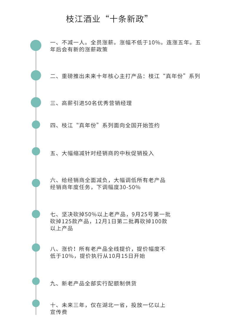 明年要赚1个亿枝江酒业能成为朱伟的 黄金左手 吗 凤凰网