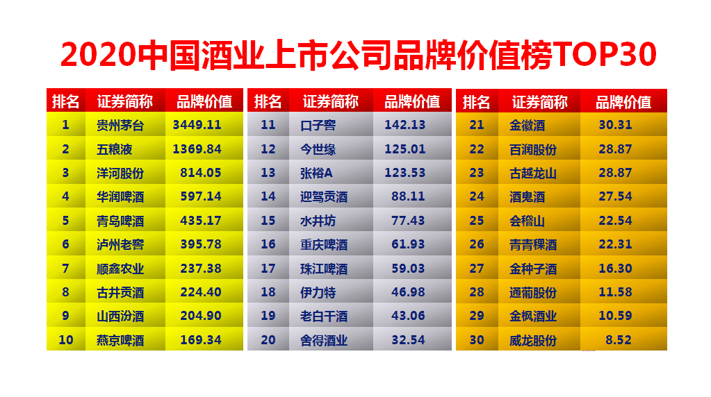 贵州经济总量对比茅台_贵州经济增长对比图