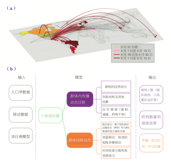 流行病暴发的实时预测是近年才出现的研究领域__凤凰网