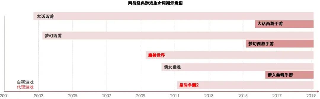 数据来源:方正证券