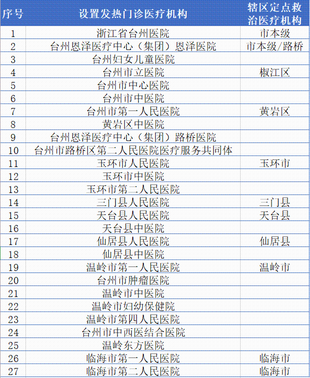 台州医院分布平面图图片