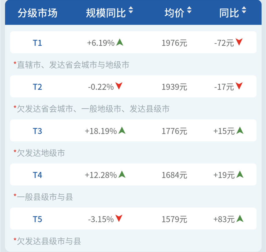 线下｜扫地机器人小幅上扬，科沃斯第一很稳，惠而浦松下难追  第11张
