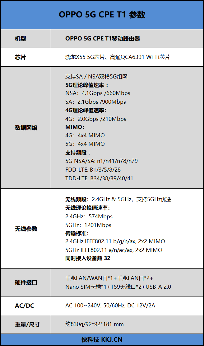 4G手机蹭上5G网速!OPPO 5G CPE T1移动路由器评测:让5G无处不在的小钢炮