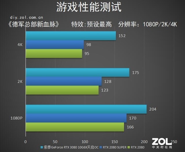 索泰天启，属于何种级别？