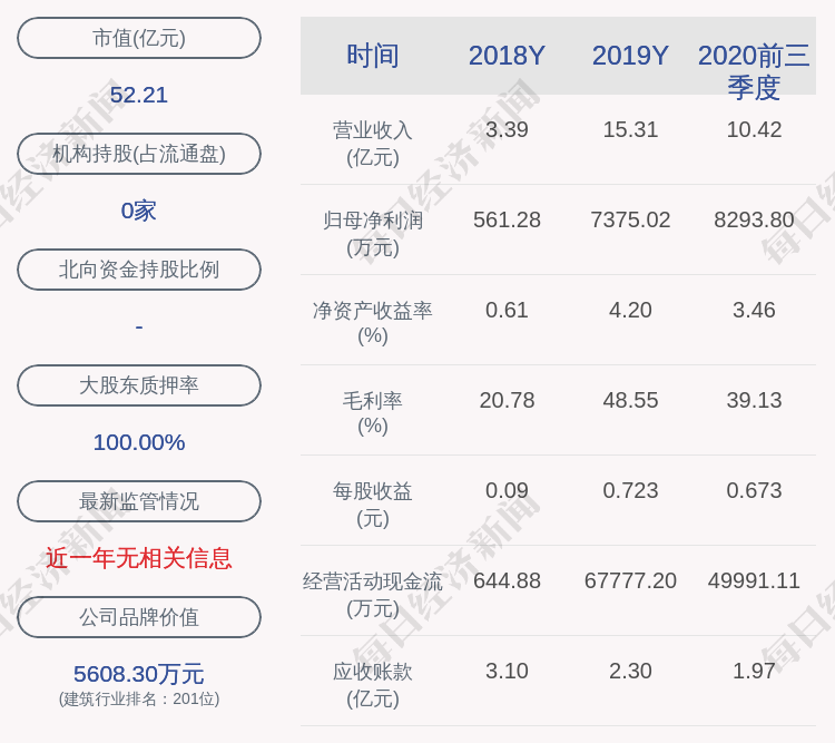 沃施股份：聘任王志红担任公司财务总监