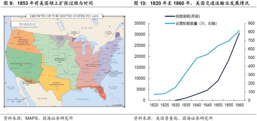 建国后gdp_建国后gdp增长图(2)