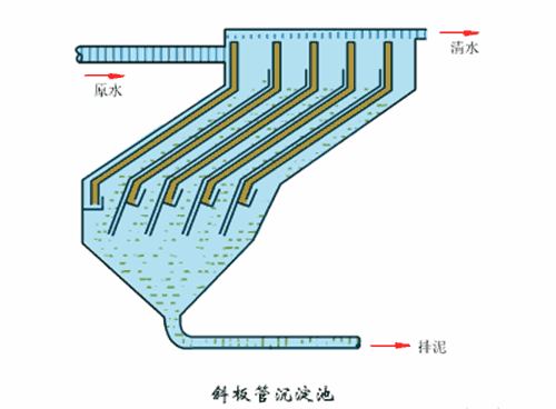 万万没想到（沉淀池污泥清理注意事项）沉淀池污泥清理操作要求，(图5)