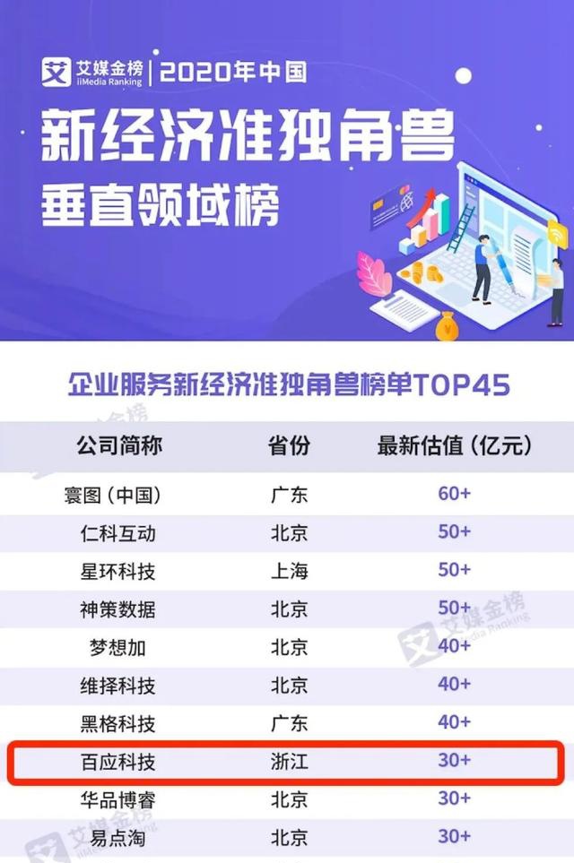 2020中国准独角兽企_准独角兽雷鸟科技入选《2020中国未来独角兽TOP100》
