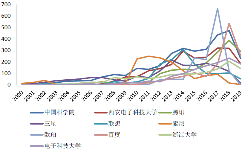 中國ai:8年翻20倍,總量超40萬