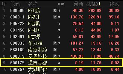 昨日两市个股涨幅前10名