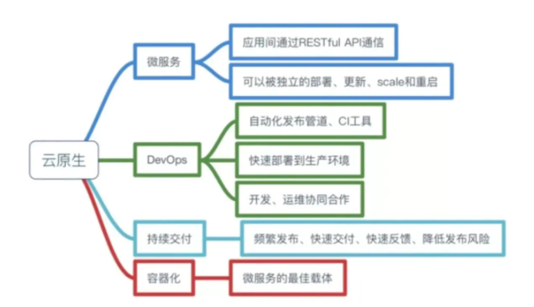 Kubernetes联合创始人Brendan Burns：开放、革新的K8s为客户创造更多价值-卡咪卡咪哈-一个博客