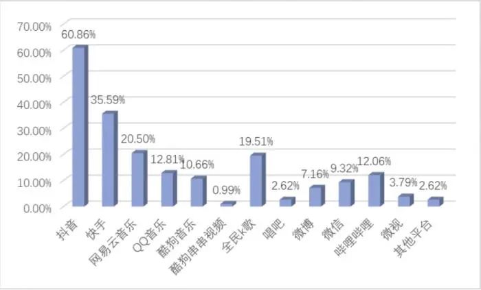 gdp算外出人员务工收入吗_2017年全国农村外出务工劳动力人数 收入统计及增速分析(3)