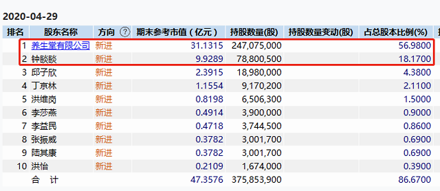 农夫山泉成本终于曝光 1元的水6角钱毛利去年给股东分了96亿红利 财经网 Caijing Com Cn