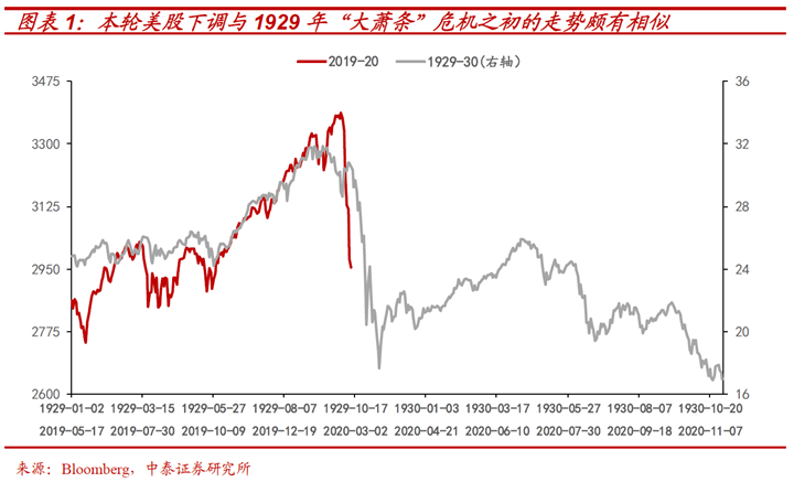 一场不亚于2008年次贷危机的金融危机将爆发！美国资产负债表的“三重坍塌”如何演绎？