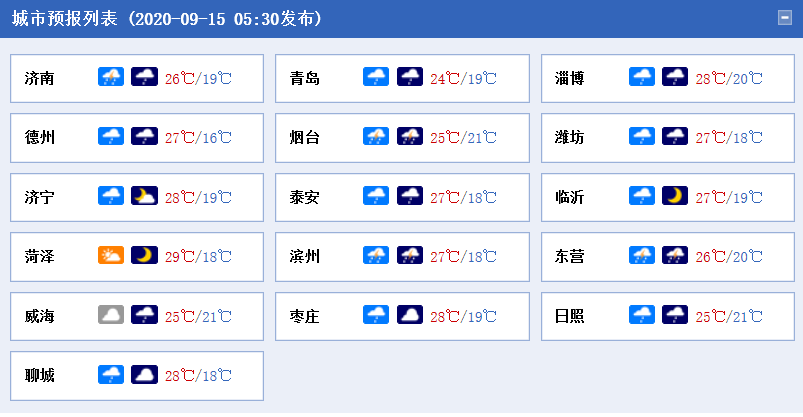 中国天气网|冰雹+大风！今明天山东雨水不断 半岛地区等地雷阵雨“频扰”