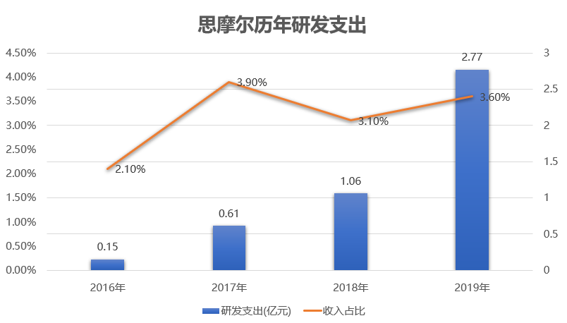 电子烟gdp_悦刻电子烟(2)