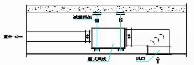 管道式排烟风机