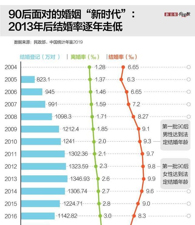 2020年第一批90后步入而立之年 这一代有多不一样?