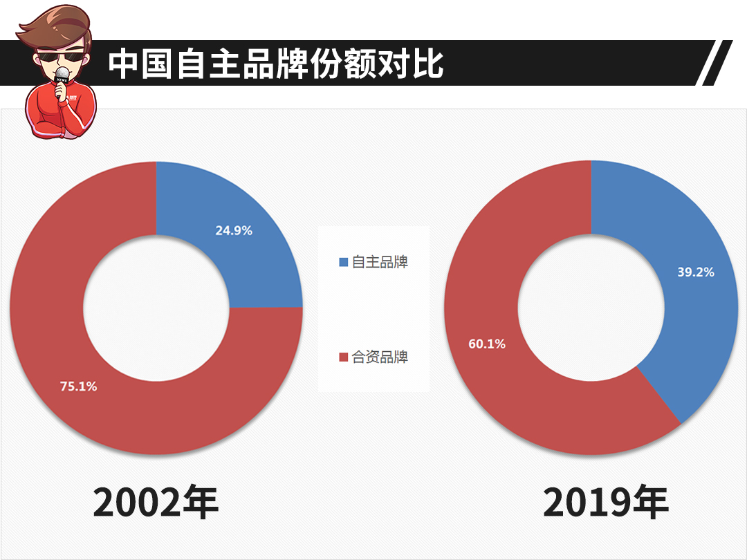国外品牌国内生产销售