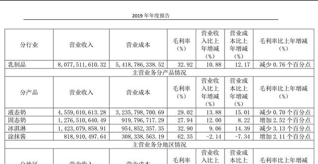 三元股份一季度亏损1.19亿 北京“奶业大佬”陷围城(图2)
