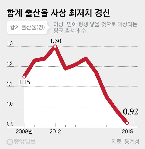 2019 韩国人口_韩国人口密度图(2)