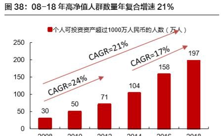 人均酒 消费量_腊味人均消费量(2)