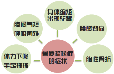 老年人骨質疏鬆怎麼進行鍛鍊_老人骨質疏鬆吃什麼好-健康百科__鳳凰網