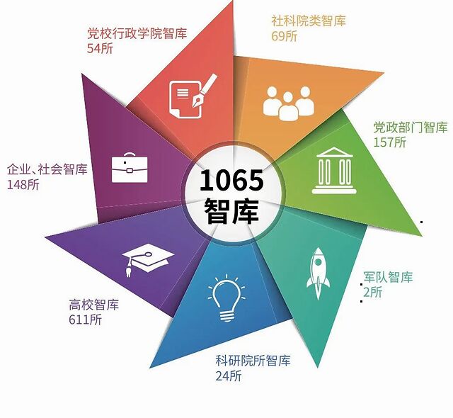 盘古智库入选《清华大学智库大数据报告(2019)——今日头条版》优秀智库名录__凤凰网