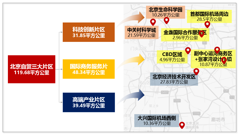 北京亲自入场5问帝都自贸区有多特别