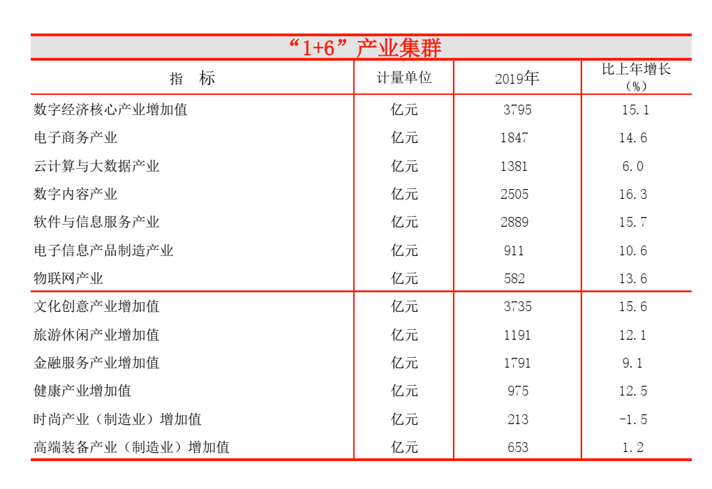 gdp属于谁的_新加坡GDP是上海的1.6倍,人均GDP更有5倍的差距,现在谁更胜一筹