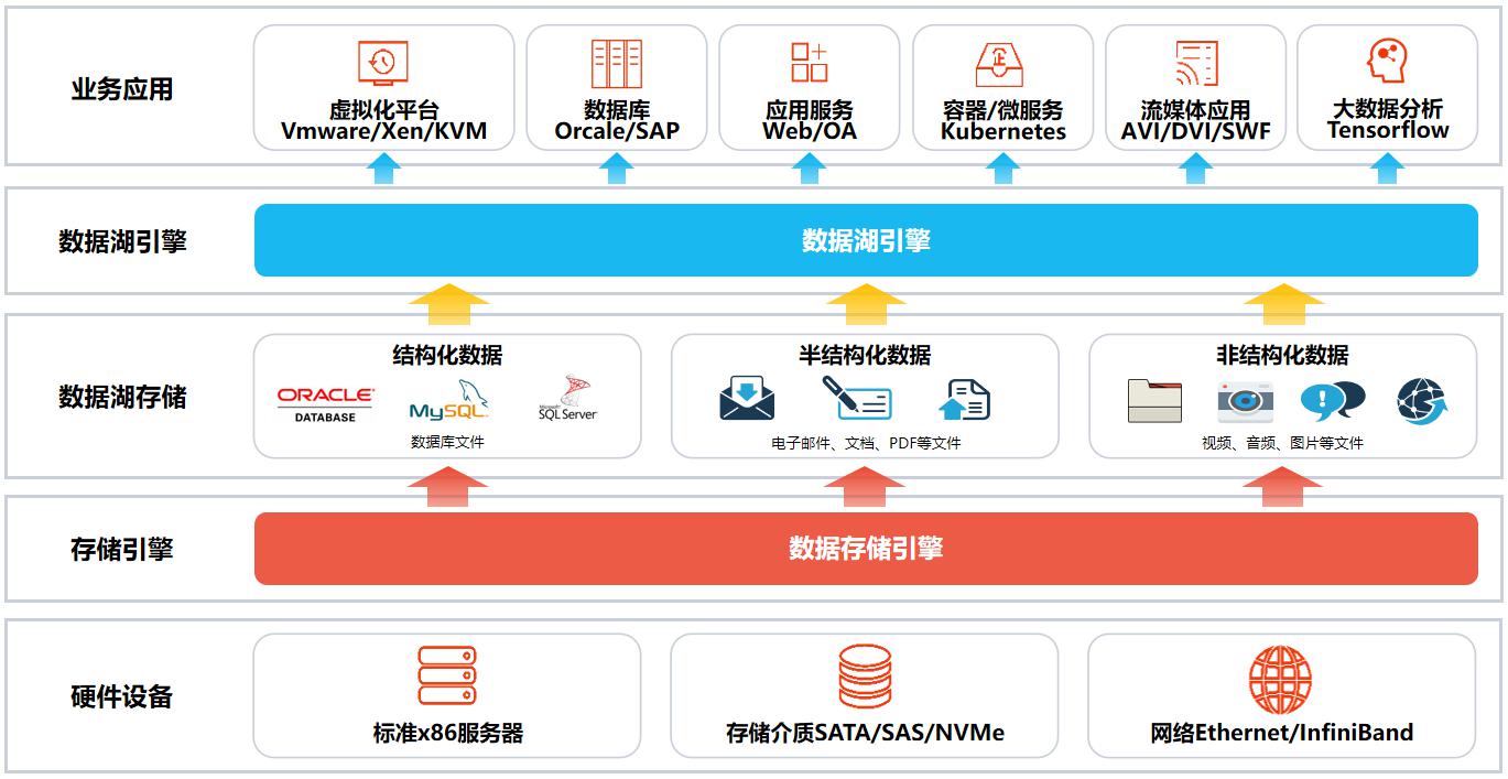 微信小程序服务端开发_微信小程序开发语言_微信小程序后端开发