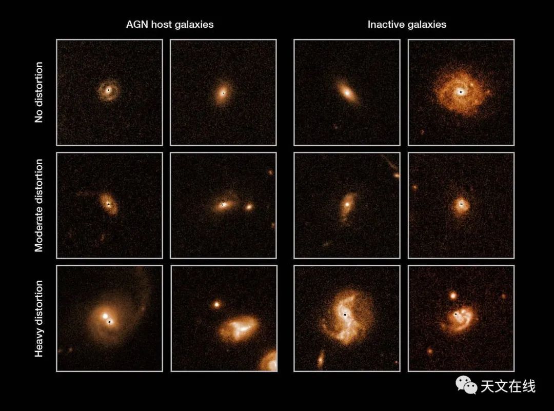 新的重大发现数据显示黑洞与宿主星系之间有着惊人的密切关系