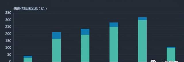 陕煤集团3900亿负债压顶 多省接连喊话防债务风险(图7)