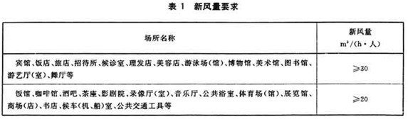 中央空调风管系统清洗工程施工工艺