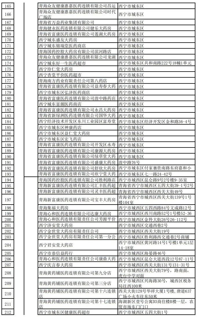 青海221厂职工名单图片