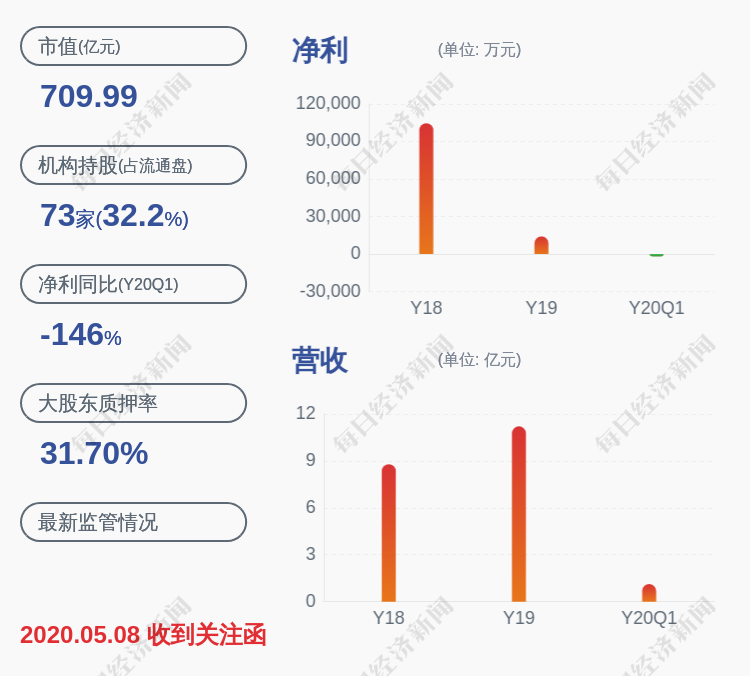 卸任沃森生物董事徐万胜辞职