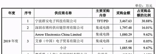 TI芯片现货:电子制造业的新动能