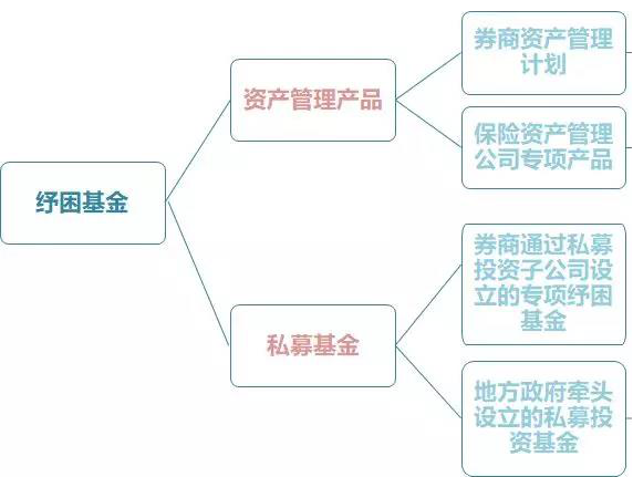 【独家】2019年纾困基金报告:6700亿去哪儿了?__凤凰网