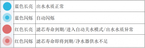 HUAWEI HiLink智能家居生态到底如何？从卡赫智能净水器600G一探究竟