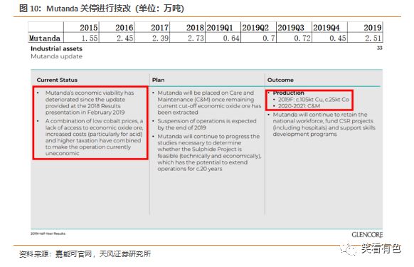 刚果金经济总量_刚果金(2)