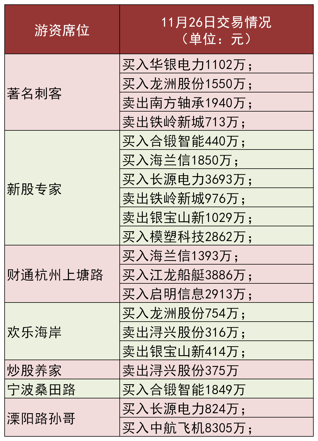 军工股一飞冲天超级牛散刘世强新宠大曝光持股超50亿元